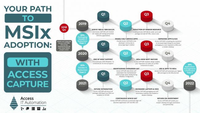 332833_MSIxJourneySlideInfographic_2_121718_opt