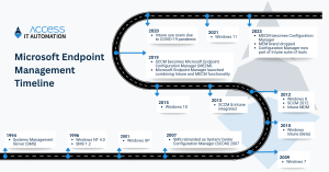 Microsoft Endpoint Management Timeline