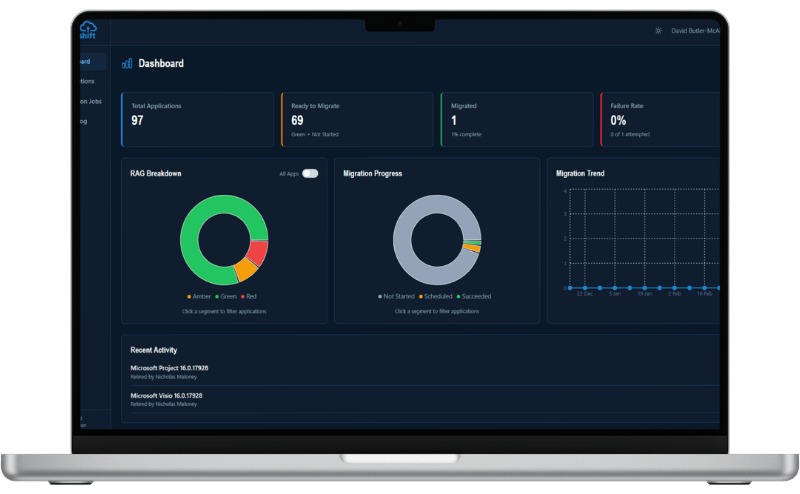 Access Capture Shift dashboard - Access IT Automation